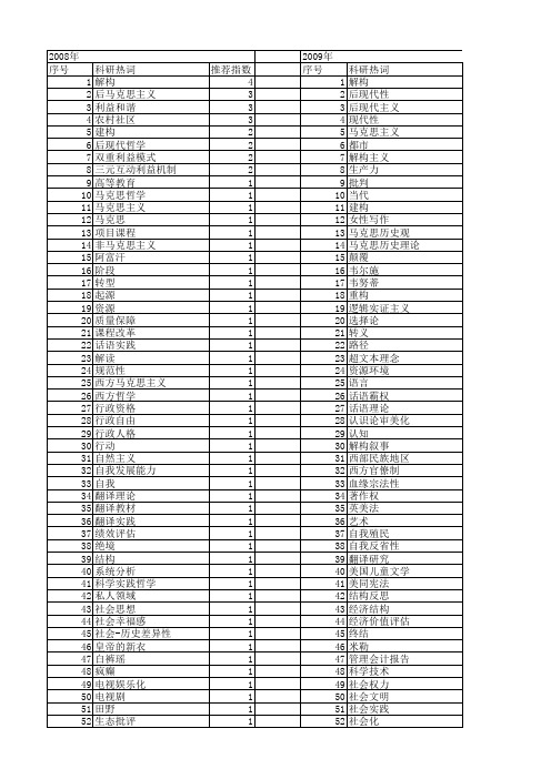 【国家社会科学基金】_解构_基金支持热词逐年推荐_【万方软件创新助手】_20140804