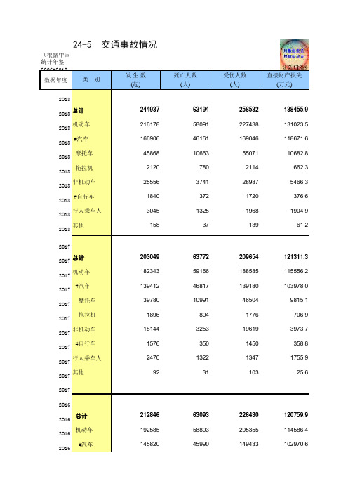 24-5 中国统计年鉴数据处理：交通事故情况(仅全国指标,便于2005-2018多年数据分析对比)