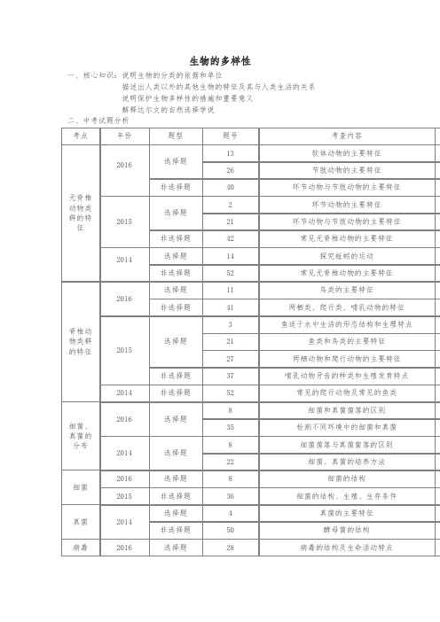 中考生物会考总复习主题七生物的多样性习题新人教版_148-生物备课大师(全免费)