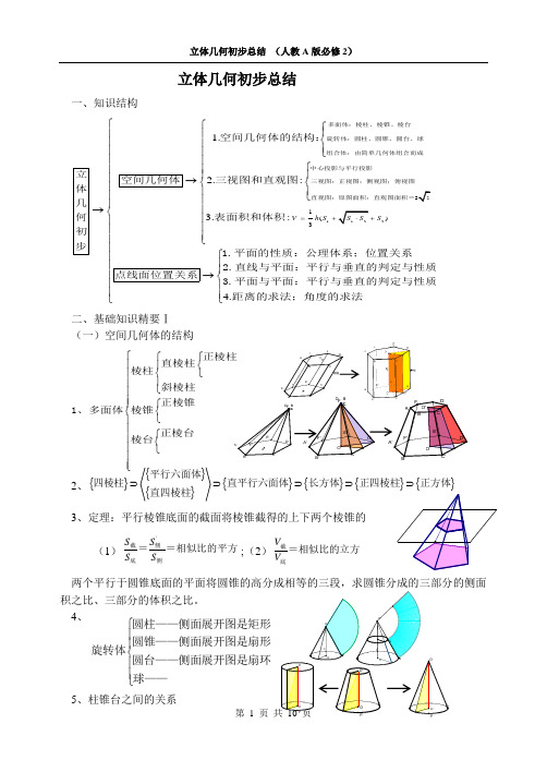 立体几何初步总结(必修2)