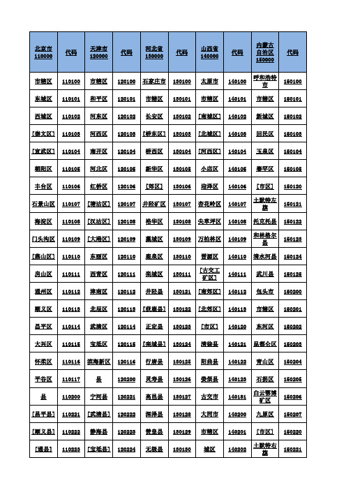 (最全最新)身份证归属地数据库