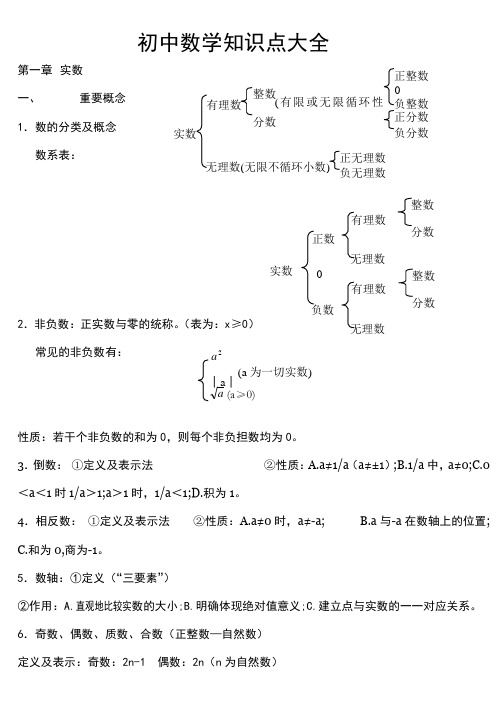 苏教版初中数学知识点总结适合打印