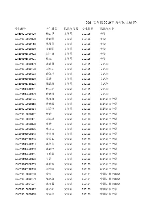 2019暨南大学文学院硕士研究生拟录取名单