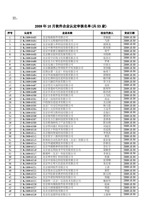 2009年10月软件企业认定审核名单(共53家)