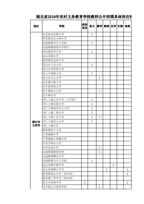 湖北省2016年农村义务教育学校教师公开招聘具体岗位情况表(新机制教师)