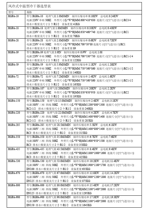 空压机规格参数表