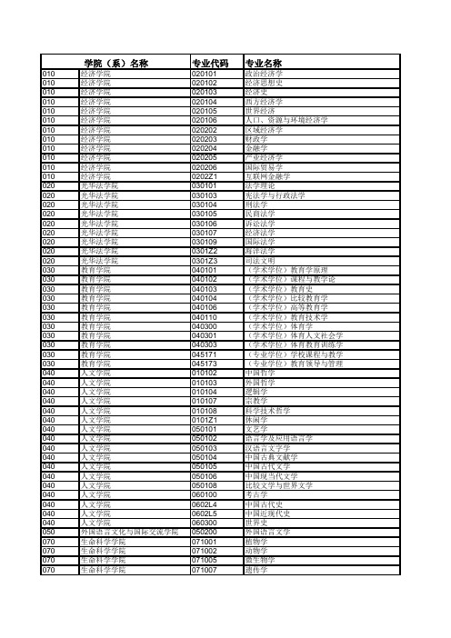 2017年浙江大学各学院(系)招生专业汇总表.pdf