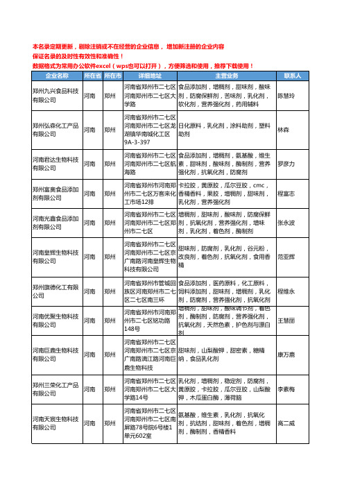 2020新版河南省郑州乳化剂工商企业公司名录名单黄页大全230家