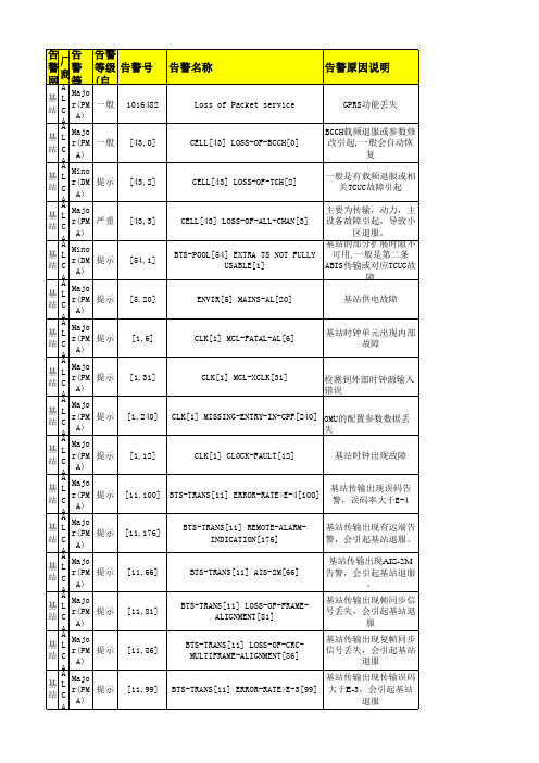 alcatel无线设备故障告警