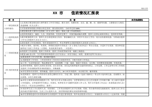 值班情况汇报表