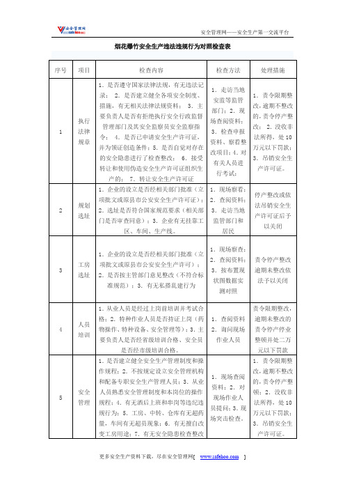 烟花爆竹安全生产违法违规行为对照检查表