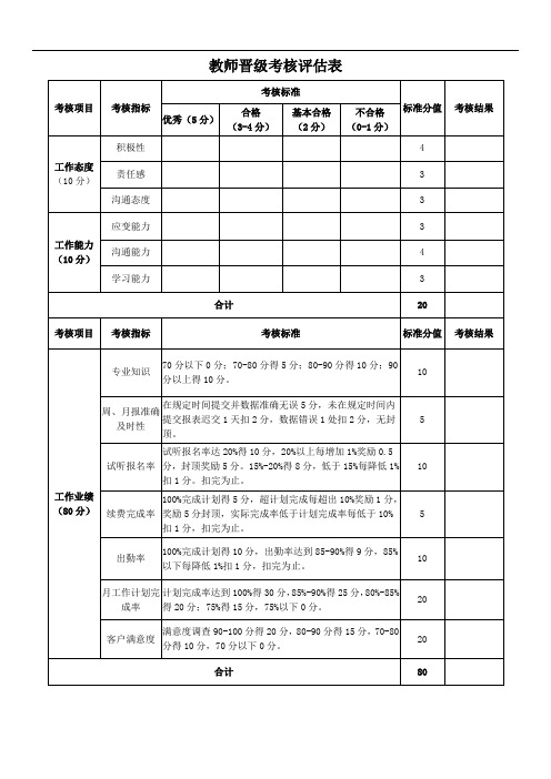 教师晋级考核评估表 模板 样本 适用幼儿园、早教、托育中心