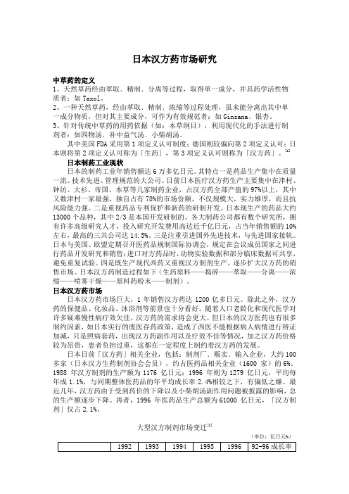 日本药品市场研究
