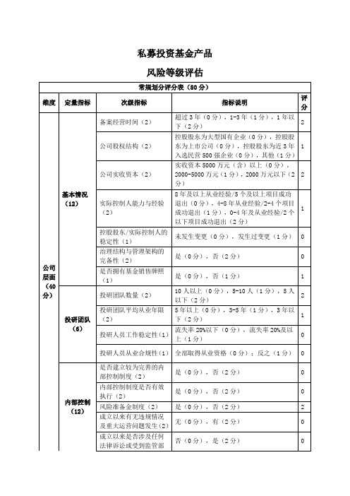 私募投资基金产品风险等级评估