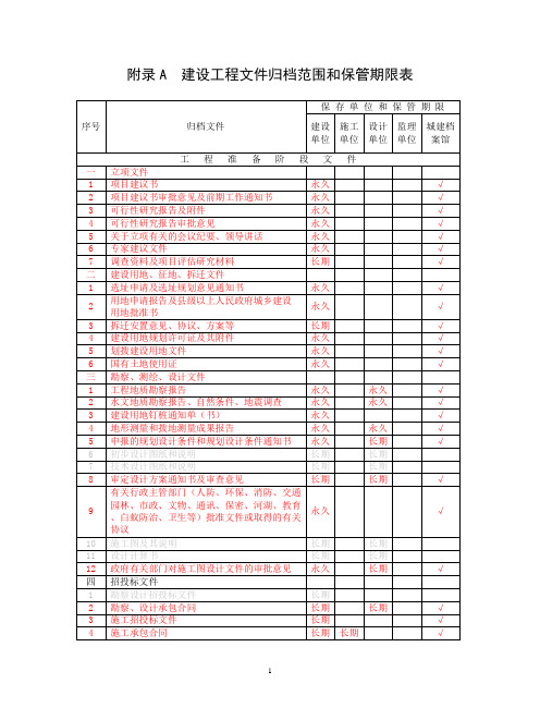 档案馆归档目录