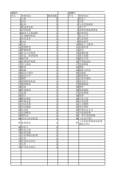 【国家社会科学基金】_人权理论_基金支持热词逐年推荐_【万方软件创新助手】_20140804