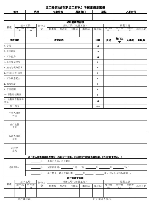 员工转正(或在职员工初次)考核定级定薪表