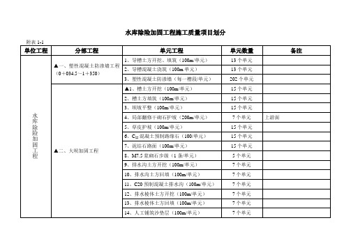 水库除险加固工程施工质量项目划分