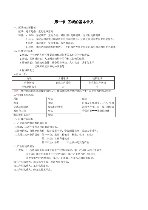 1 第一节 区域的基本含义