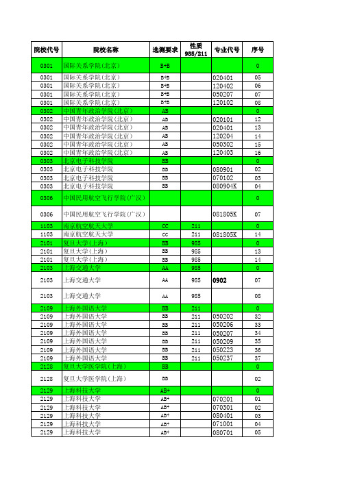 2016年江苏省高考招生计划与录取分数详细资料汇编(理科提前批次—其他院校)