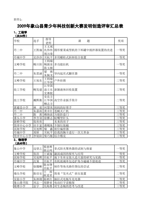 发明创造=