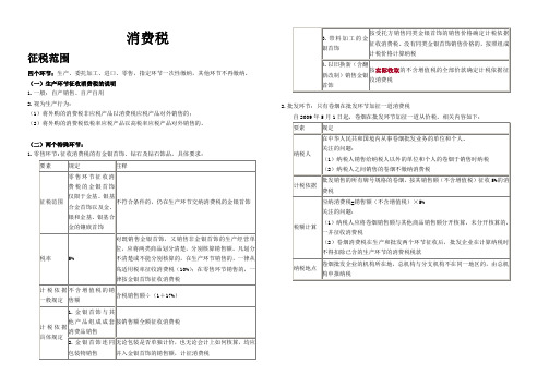 消费税知识点整理讲课讲稿