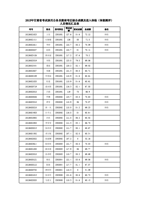 综合成绩及进入体检体能测评人员