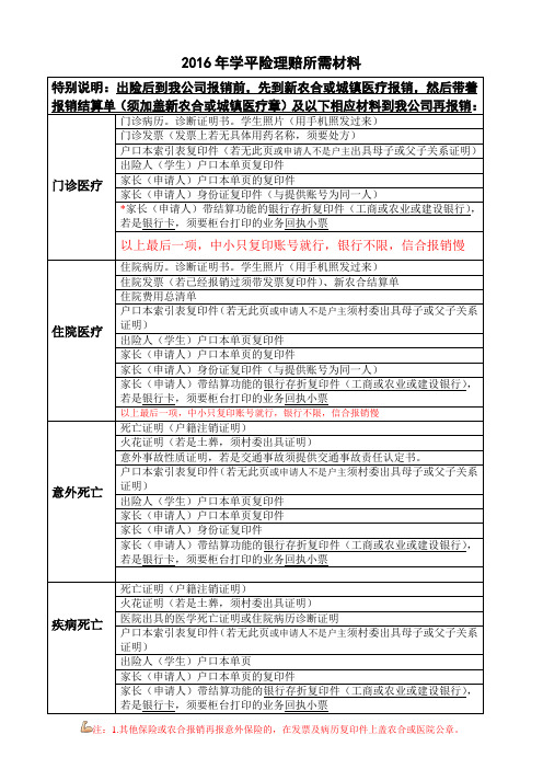 (新版)学平险理赔所需材料 (1)
