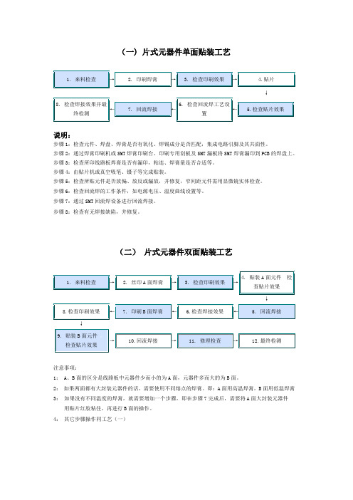 SMT工艺流程图