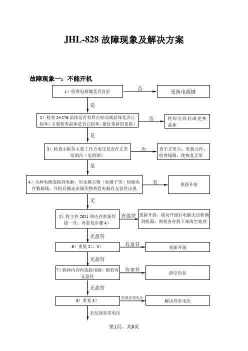 索浪车载MP3常见故障及维修方法