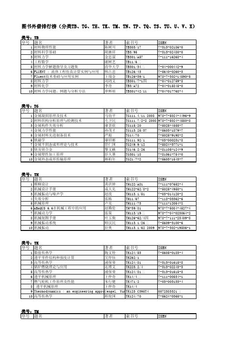 图书外借排行榜(分类TB、TG、TH、TK、TM、TN、TP、