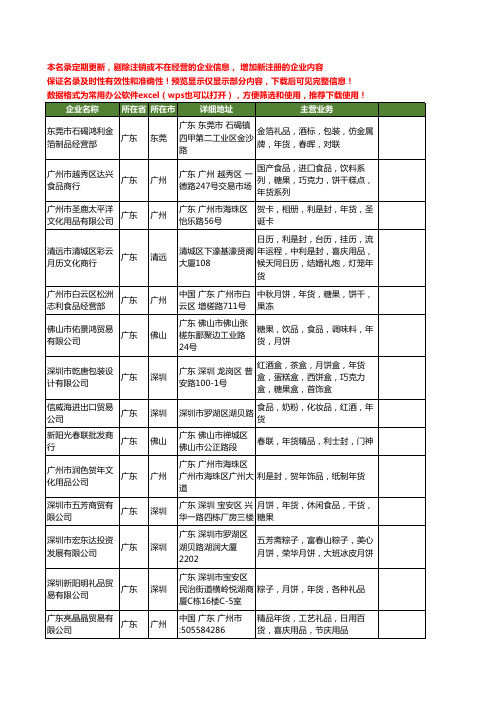 新版全国年货工商企业公司商家名录名单联系方式大全60家