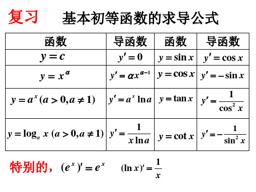 导数的四则运算法则