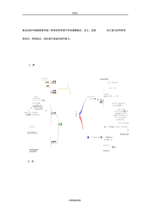 最全初中物理思维导图