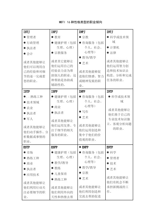 MBTI 16种性格类型的职业倾向