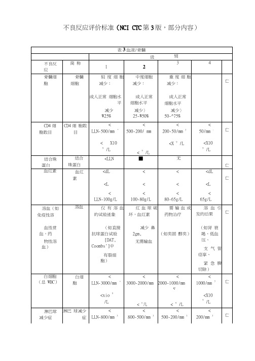不良反应评价标准