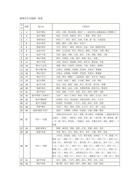 淄博公交路线
