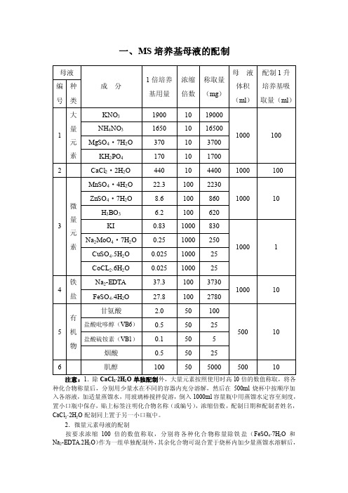 组织培养实验-MS培养基及配制注意事项