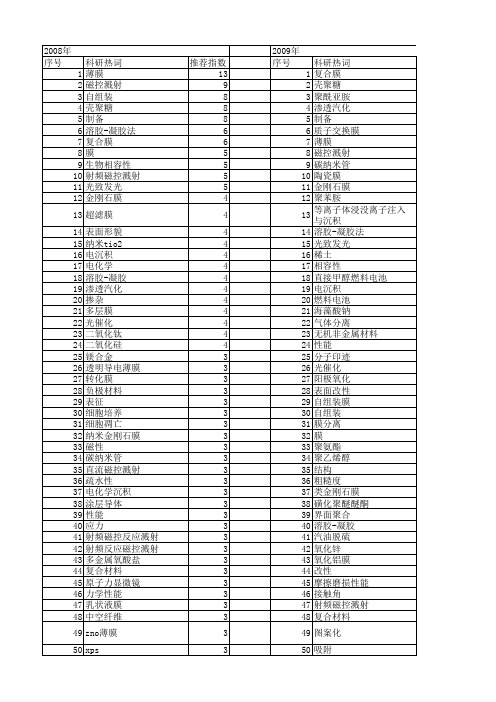 【国家自然科学基金】_膜的制备_基金支持热词逐年推荐_【万方软件创新助手】_20140802