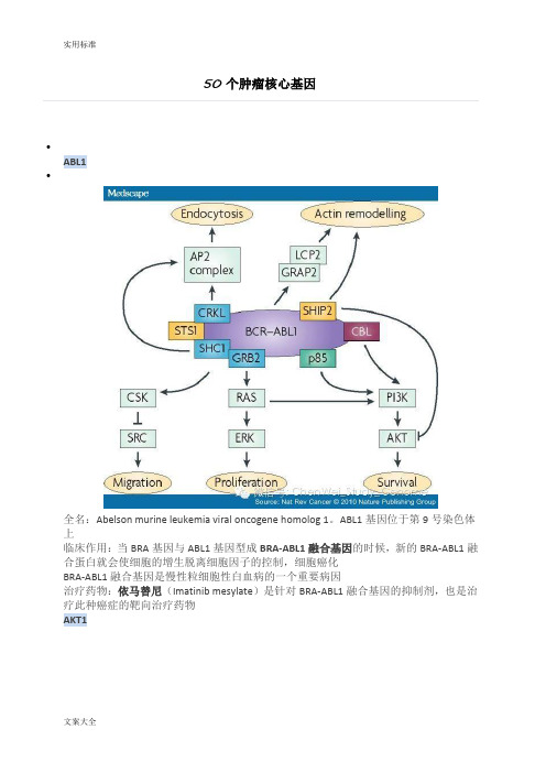 50个肿瘤核心基因