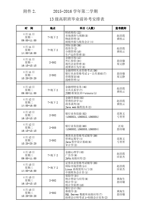2008-2009学年第二学期补考安排表