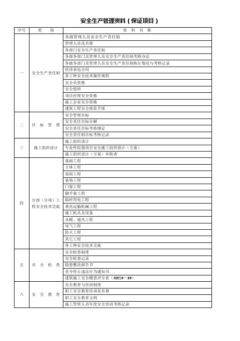 安全管理资料整理(山东)