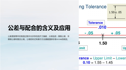 公差与配合的含义及应用