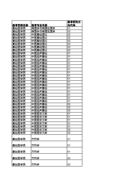 2017年初试合格考生名单(挂网)
