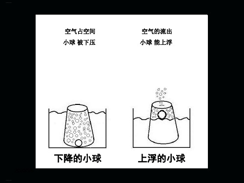 科学课件《我们周围的空气》精品PPT课件4