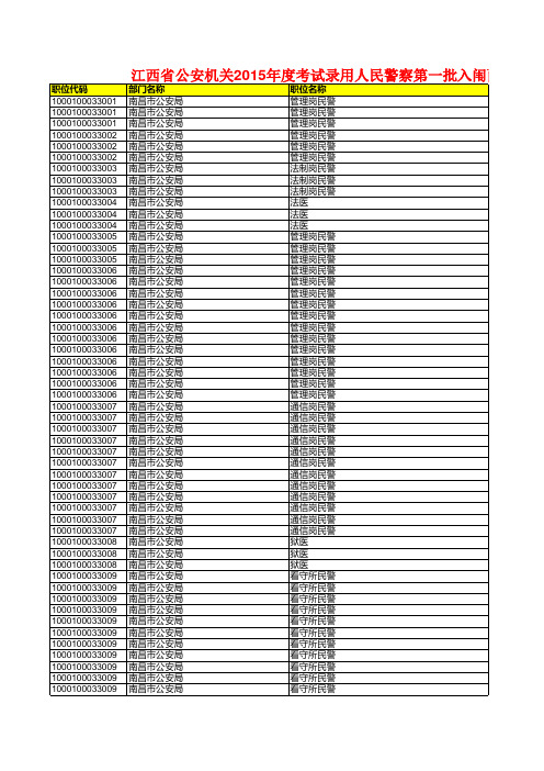 2015年江西招警考试第一批面试入闱人员名单