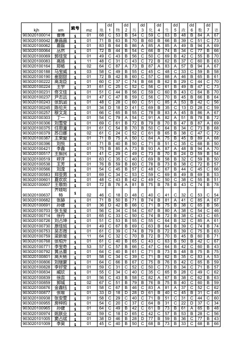 09级高三会考库11-12-1