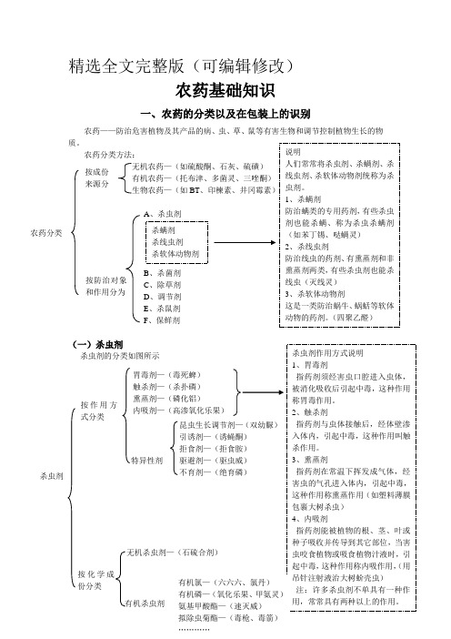 农药基础知识