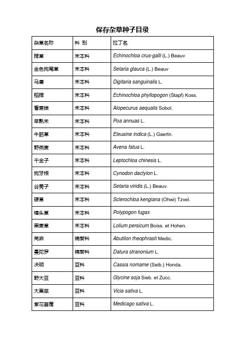 杂草作物拉丁名