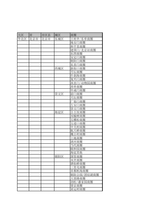 全国城市城区商圈统计
